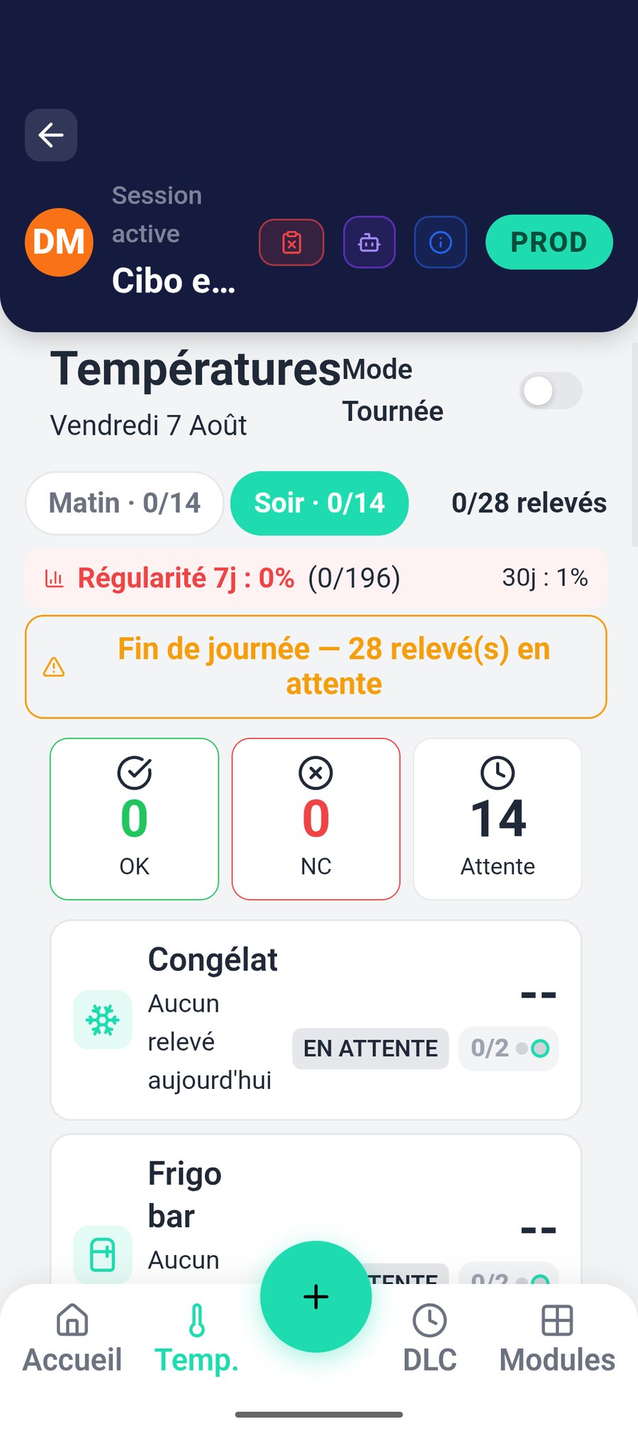 Températures